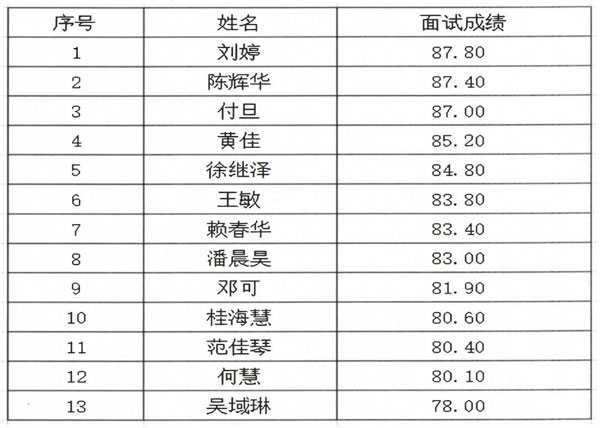 det365在线平台2024年辅导员面试公示_00.jpg