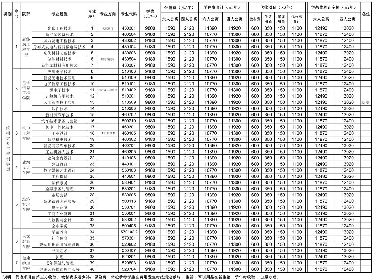 det365在线平台2024年新生学费收费标准g.jpg